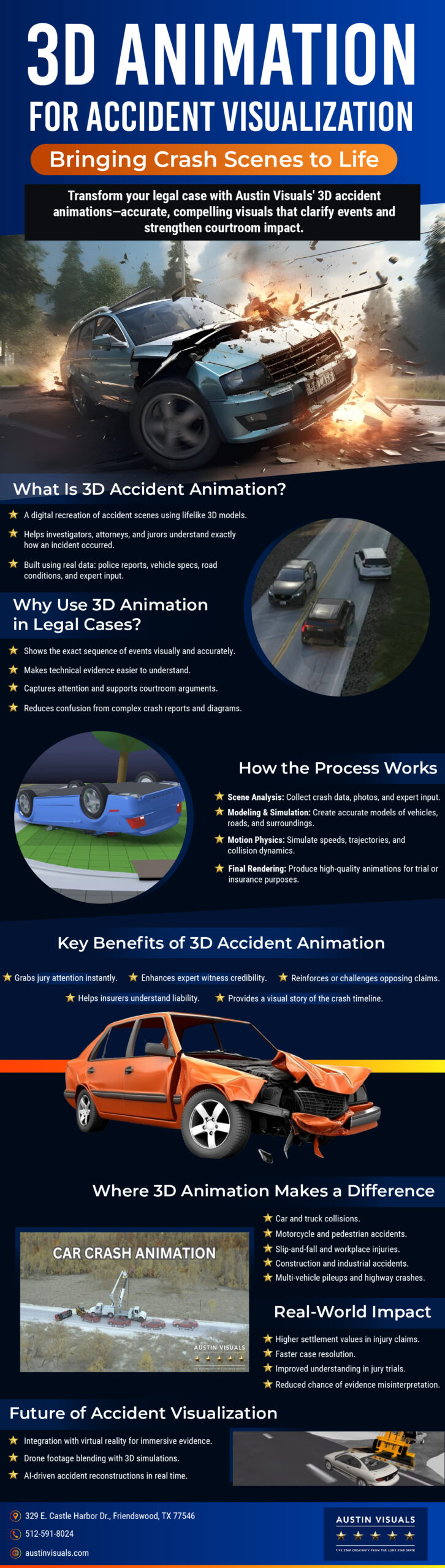animation studio, Legal 3D Animation for Accident Visualization, Infographic