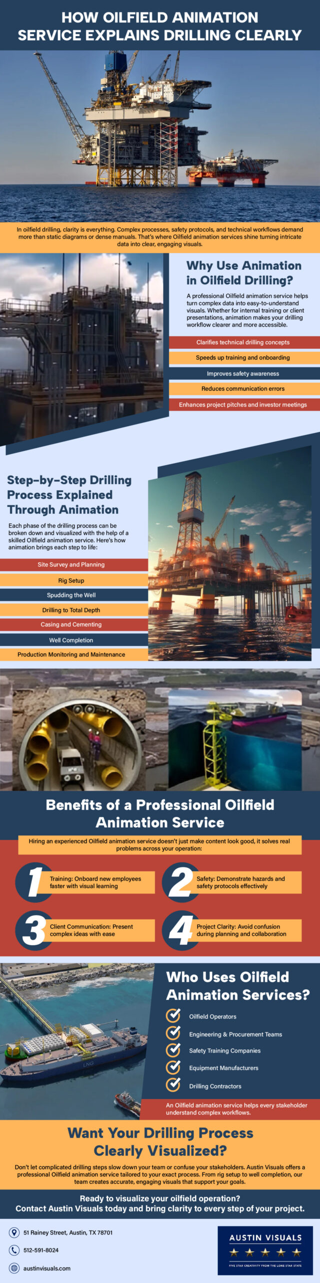 How Oilfield Animation Service Explains the Drilling Process Step by Step
