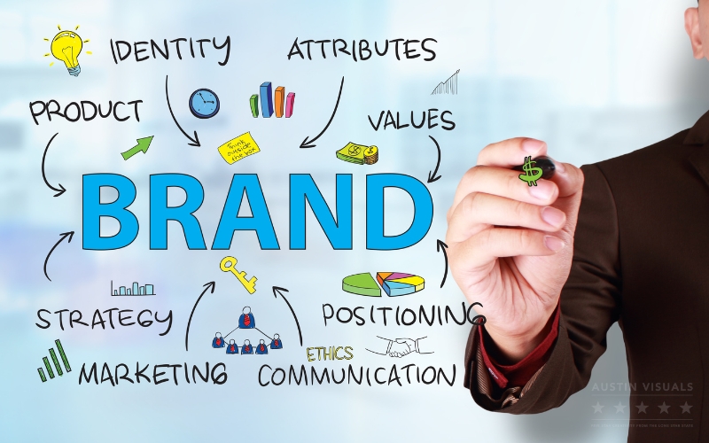 How to Create an Integrated Brand Story 2 brand strategy marketing and identity concept
