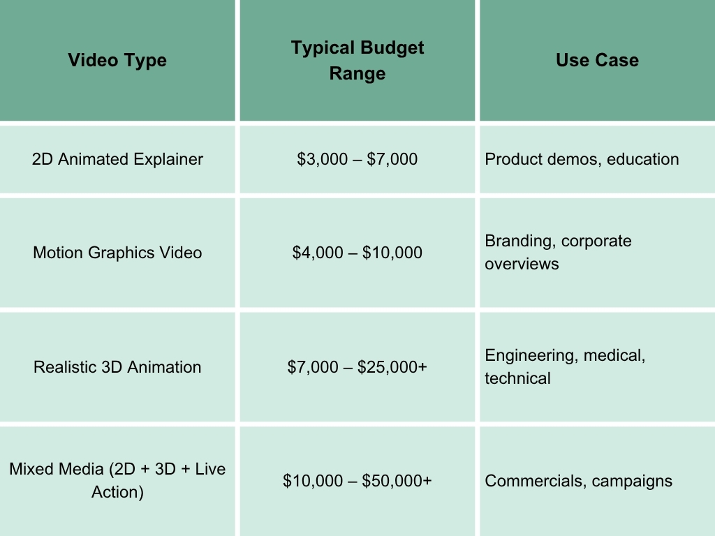 Marketing Today: Too Many Hats, Not Enough Headspace 5 Comparison Table List Infographic Graph ( )