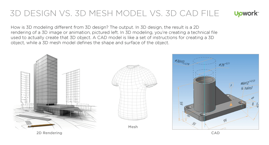 3D modeling explained