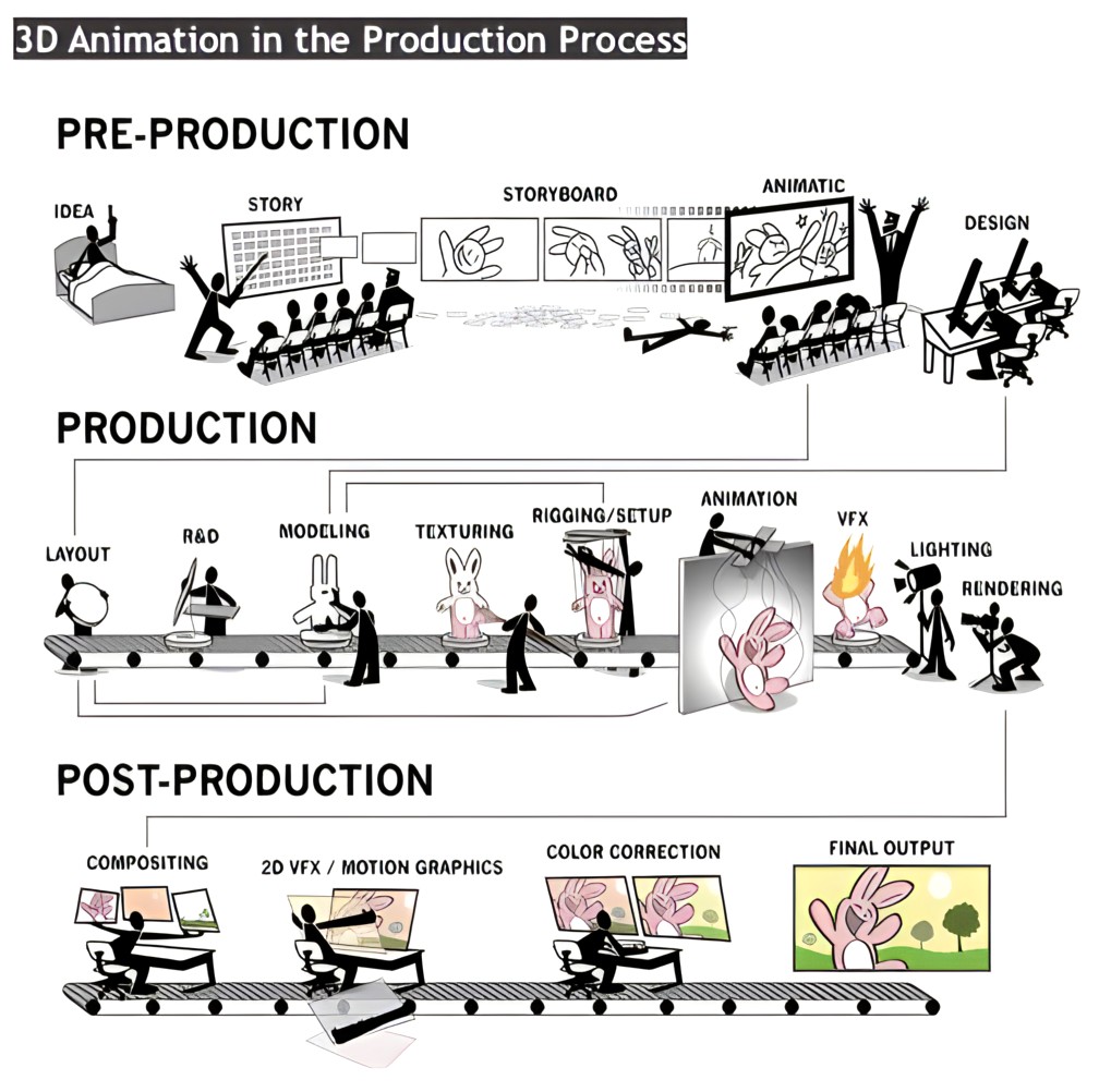 d animation production process medical d animation studio explanation austin visuals