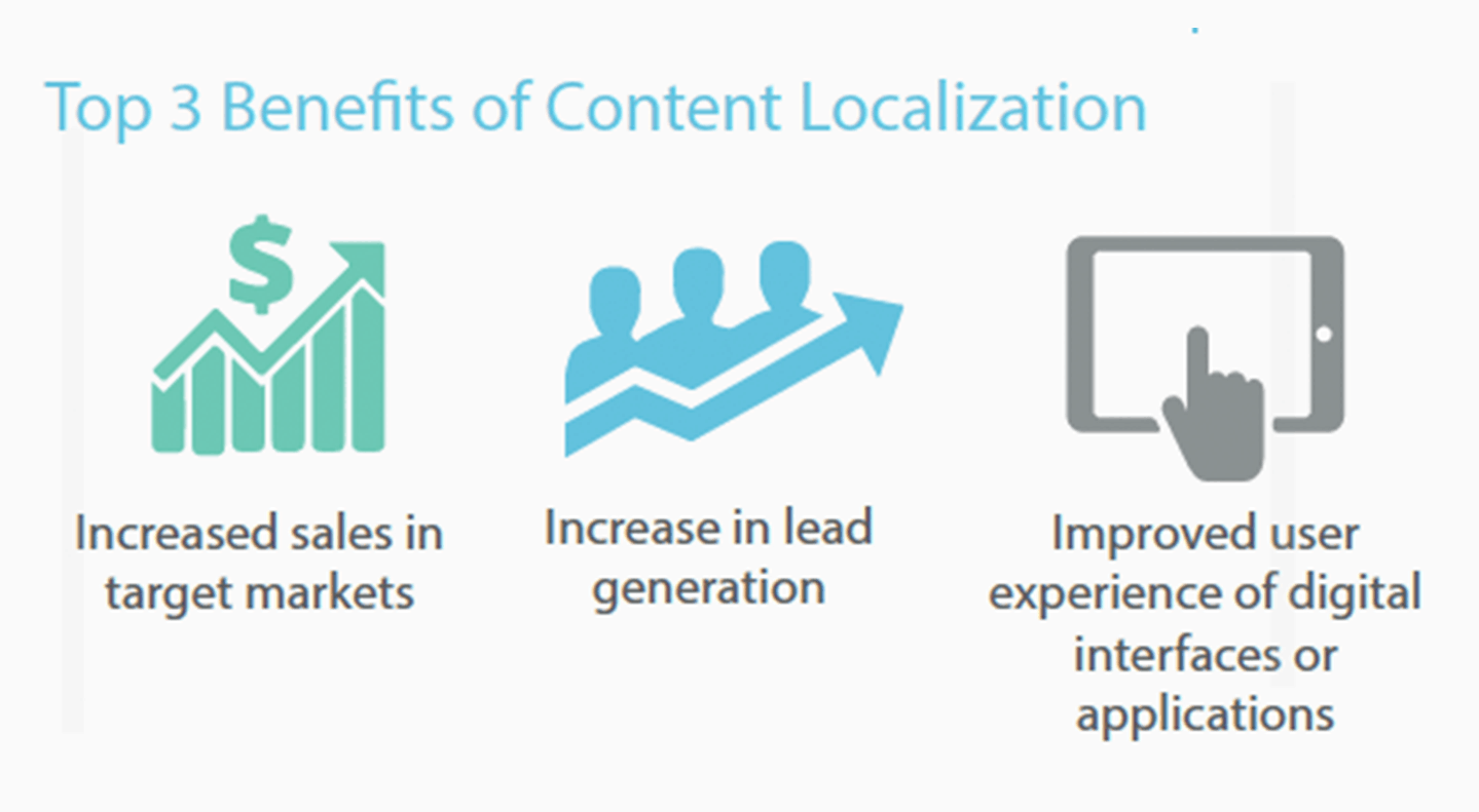 Marketing Content localization benefits
