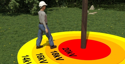 Oncor Energy Safety Training Animation Video – Protective Grounding Dielectric Footwear