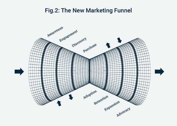 TheNewMarketingTunnel_Fig2