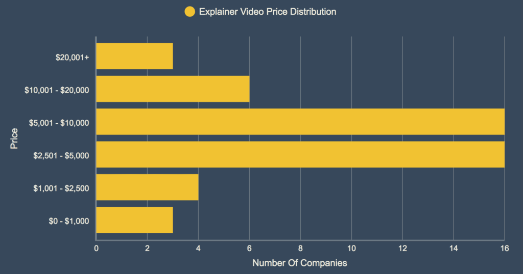 animated explainer video price