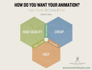 animation-studio-infographic