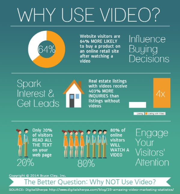 why-use-video